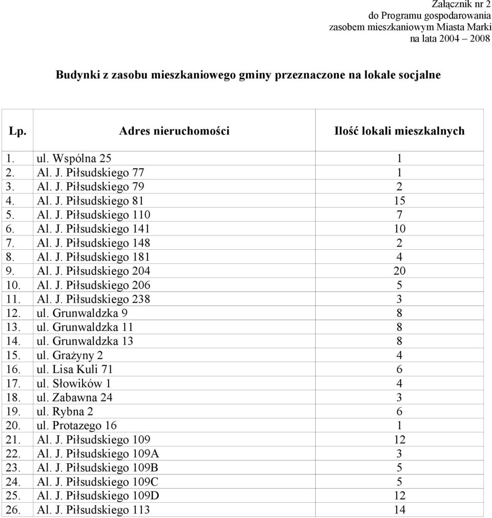 Al. J. Piłsudskiego 148 2 8. Al. J. Piłsudskiego 181 4 9. Al. J. Piłsudskiego 204 20 10. Al. J. Piłsudskiego 206 5 11. Al. J. Piłsudskiego 238 3 12. ul. Grunwaldzka 9 8 13. ul. Grunwaldzka 11 8 14.