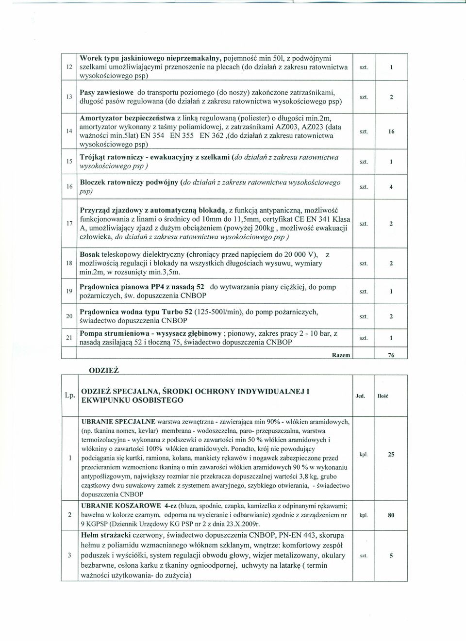 Amortyzator bezpieczeństwa z linką regulowaną (poliester) o długości min.2m, amortyzator wykonany z taśmy poliamidowej, z zatrzaśnikami AZ003, AZ023 (data ważności min.