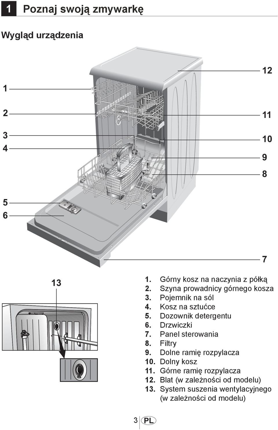 Drzwiczki 7. Panel sterowania 8. Filtry 9. Dolne ramię rozpylacza 10. Dolny kosz 11.
