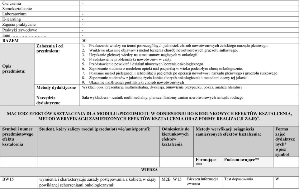 Uzyskanie głębszej wiedzy na temat stanów naglących w onkologii. 4. Przedstawienie problematyki nowotworów w ciąży. 5. Przedstawienie powikłań i działań ubocznych leczenia onkologicznego. 6.