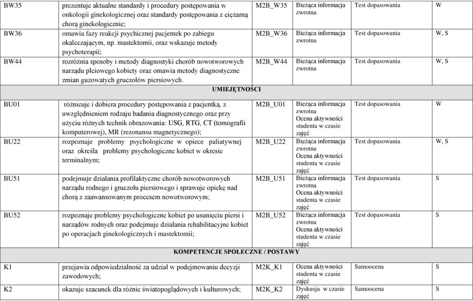 mastektomii, oraz wskazuje metody psychoterapii; rozróżnia sposoby i metody diagnostyki chorób nowotworowych M2B_W44 narządu płciowego kobiety oraz omawia metody diagnostyczne zmian guzowatych