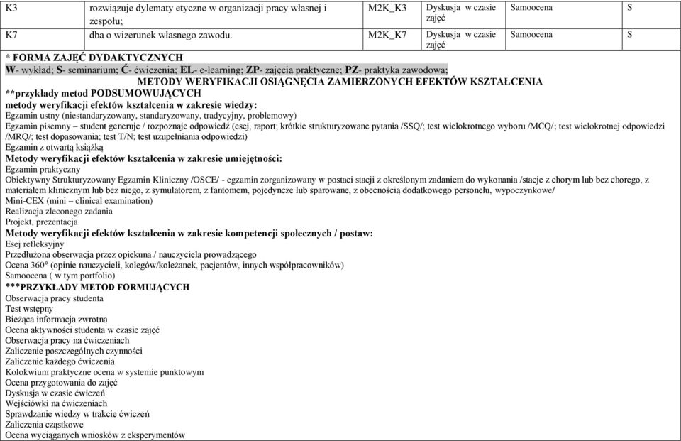 ZAMIERZONYCH EFEKTÓW KZTAŁCENIA **przykłady metod PODUMOWUJĄCYCH metody weryfikacji efektów kształcenia w zakresie wiedzy: Egzamin ustny (niestandaryzowany, standaryzowany, tradycyjny, problemowy)