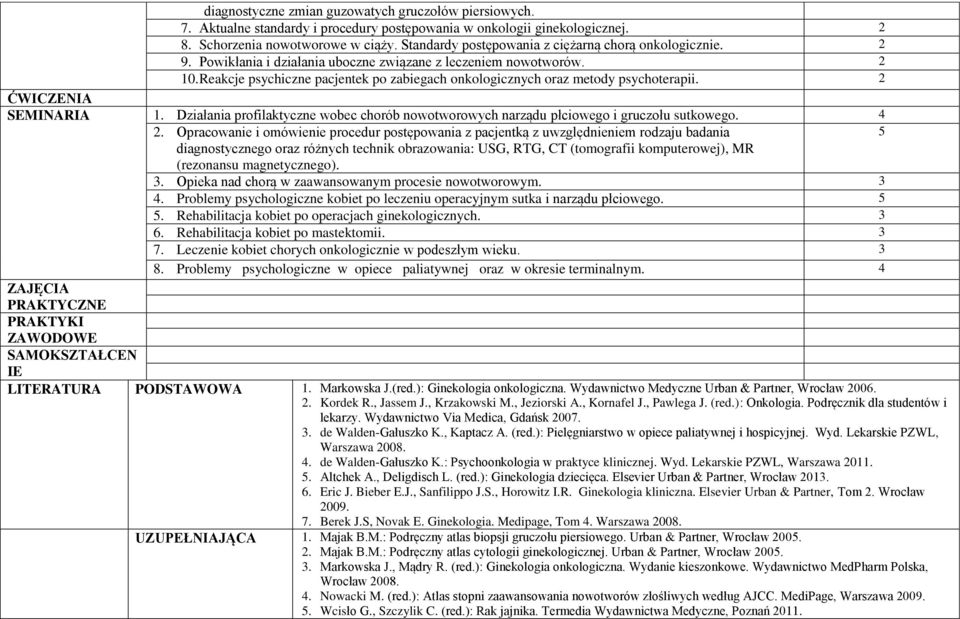 Reakcje psychiczne pacjentek po zabiegach onkologicznych oraz metody psychoterapii. 2 ĆWICZENIA EMINARIA 1. Działania profilaktyczne wobec chorób nowotworowych narządu płciowego i gruczołu sutkowego.