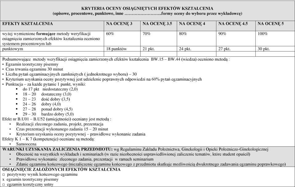 27 pkt. 30 pkt. Podsumowujące metody weryfikacji osiągnięcia zamierzonych efektów kształcenia BW.15 BW.