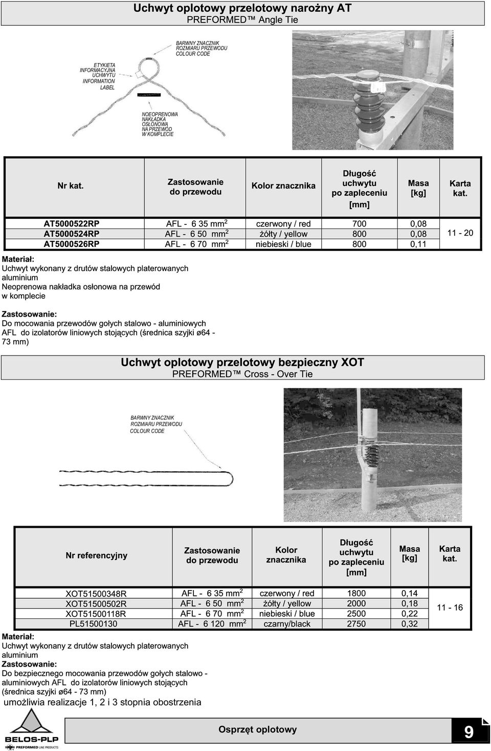 OSŁONOWA NA PRZEWÓD W KOMPLECIE BARWNY ZNACZNIK ROZMIARU PRZEWODU