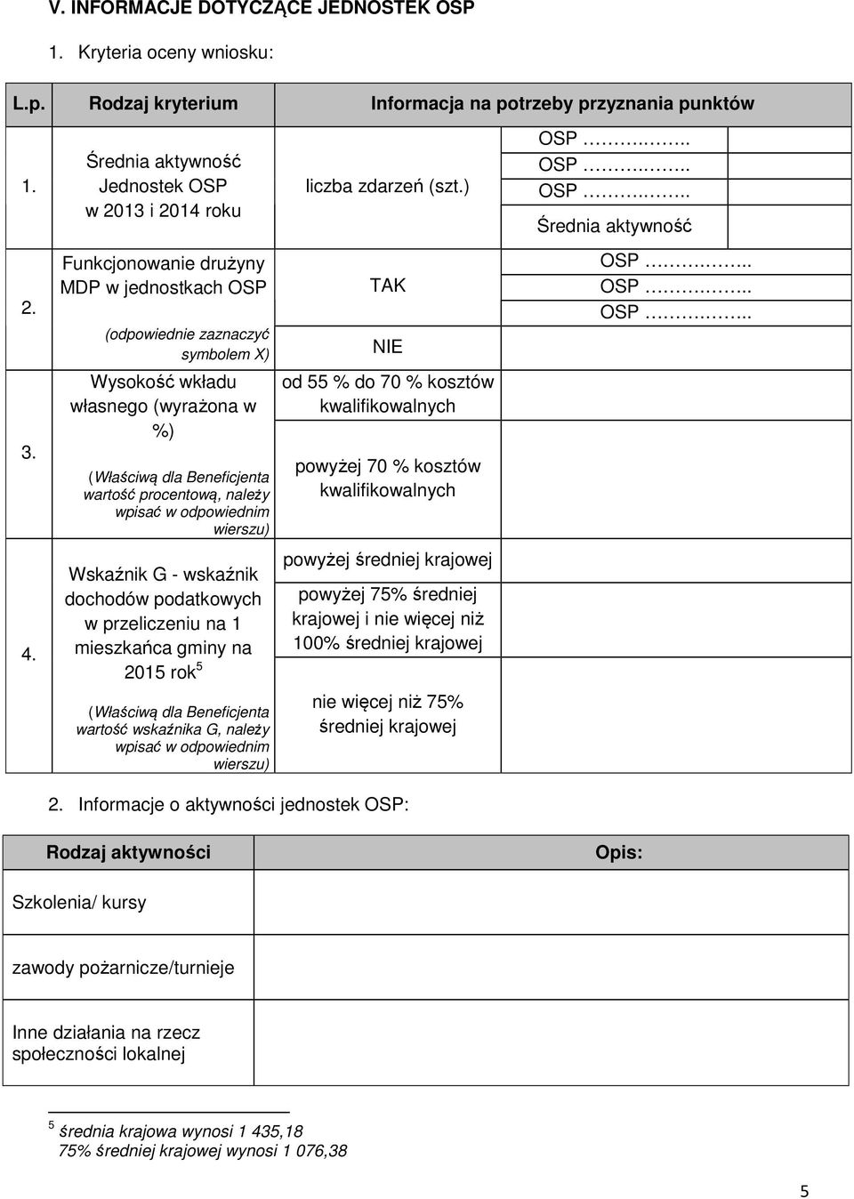 Funkcjonowanie drużyny MDP w jednostkach OSP (odpowiednie zaznaczyć symbolem X) Wysokość wkładu własnego (wyrażona w %) (Właściwą dla Beneficjenta wartość procentową, należy wpisać w odpowiednim