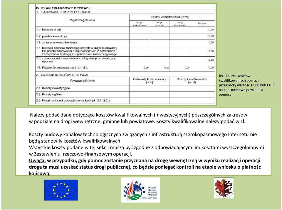 Koszty budowy kanałów technologicznych związanych z infrastrukturą szerokopasmowego Internetu nie będą stanowiły kosztów kwalifikowalnych.