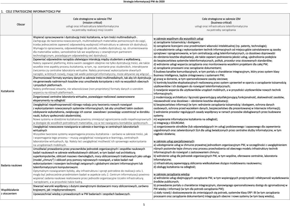 treści kształcenia, w tym treści multimedialnych.