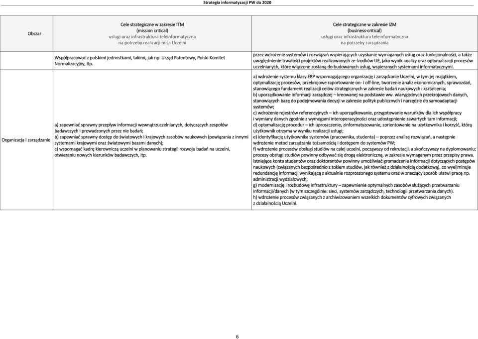 a) zapewniać sprawny przepływ informacji wewnątrzuczelnianych, dotyczących zespołów badawczych i prowadzonych przez nie badań; b) zapewniać sprawny dostęp do światowych i krajowych zasobów naukowych