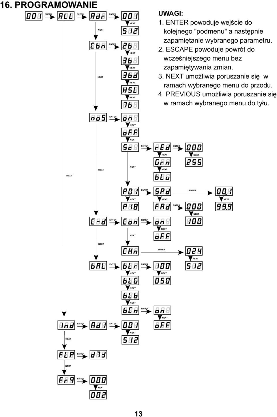 parametru. 2.