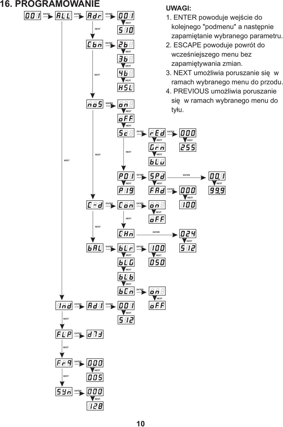 parametru. 2.