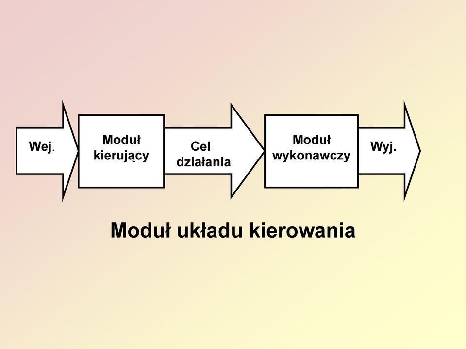 działania Moduł