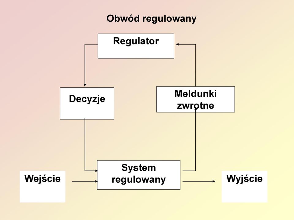 Meldunki zwrotne