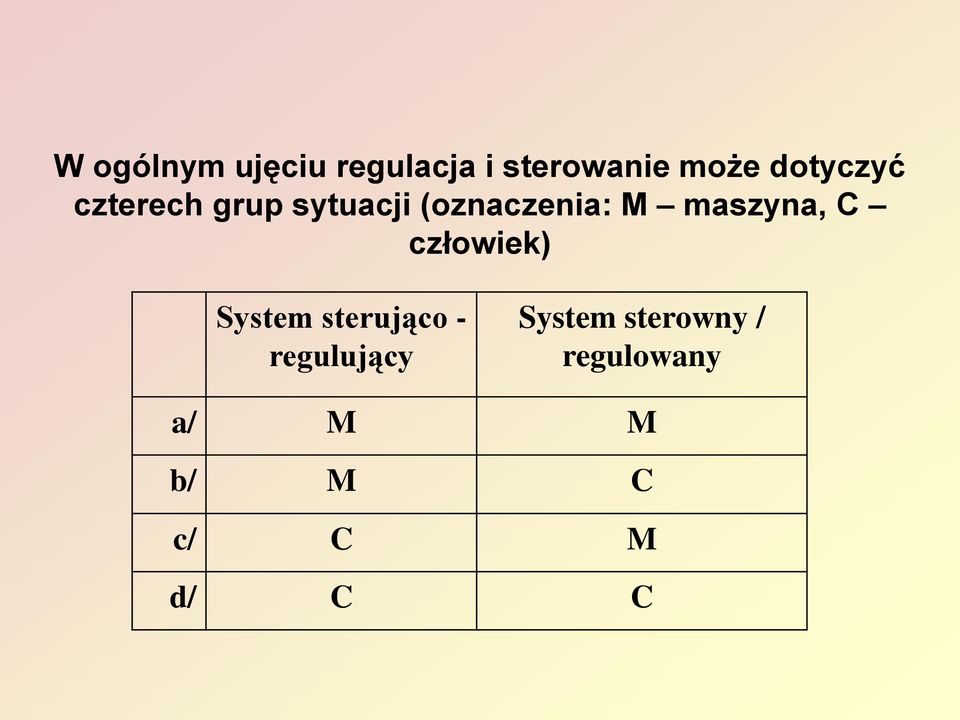 maszyna, C człowiek) System sterująco -