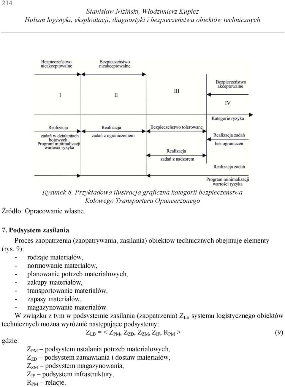 9): - rodzaje materiałów, - normowanie materiałów, - planowanie potrzeb materiałowych, - zakupy materiałów, - transportowanie materiałów, - zapasy materiałów, - magazynowanie materiałów.