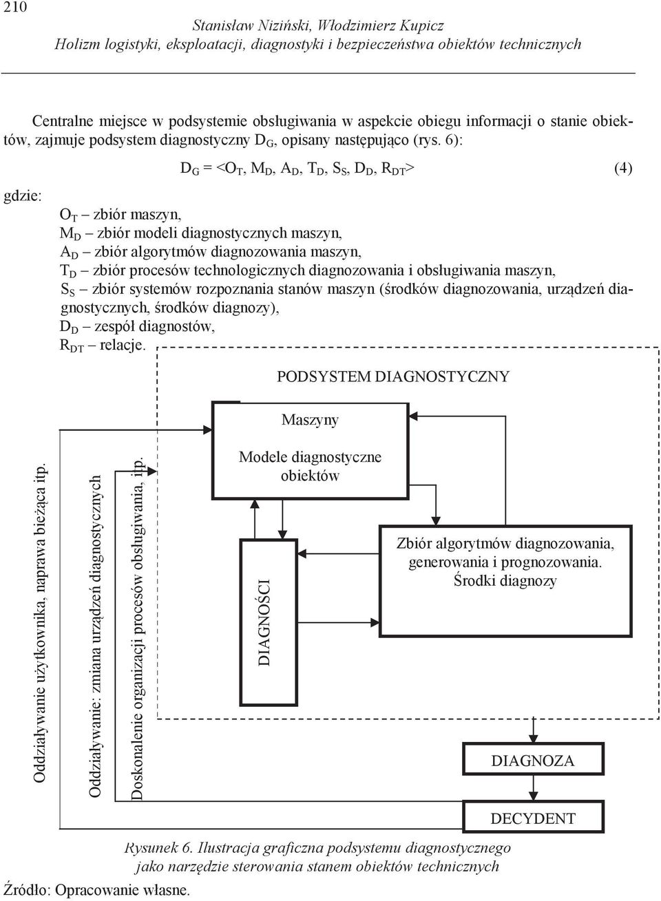 6): D G = <O T, M D, A D, T D, S S, D D, R DT > (4) O T zbiór maszyn, M D zbiór modeli diagnostycznych maszyn, A D zbiór algorytmów diagnozowania maszyn, T D zbiór procesów technologicznych