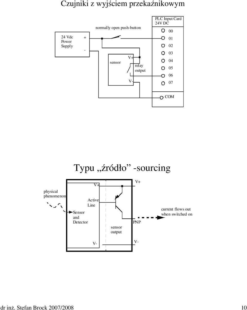 COM Typu źródło -sourcing physical phenomenon Sensor and Detector V+ Active Line