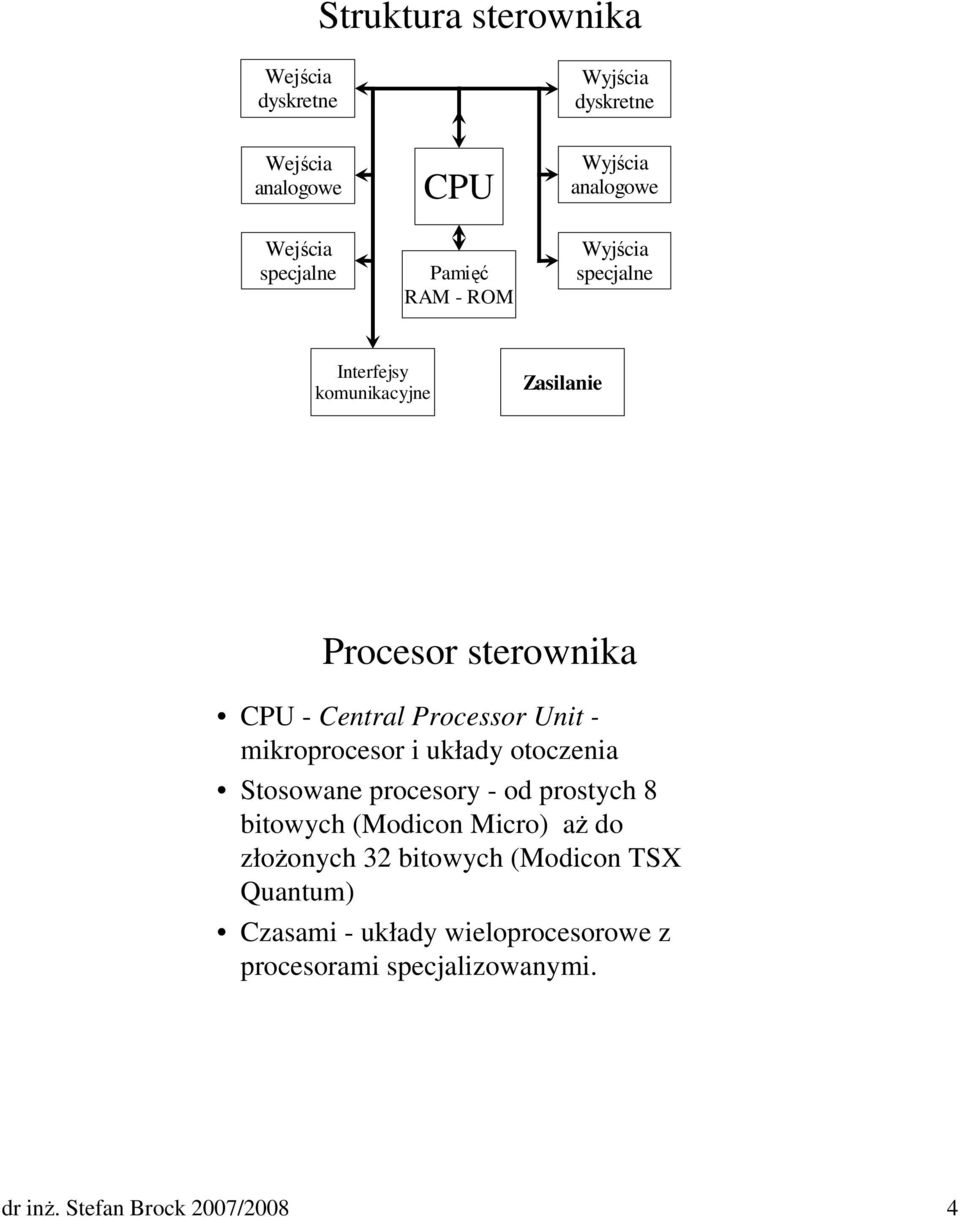 - mikroprocesor i układy otoczenia Stosowane procesory - od prostych 8 bitowych (Modicon Micro) aŝ do złoŝonych 32