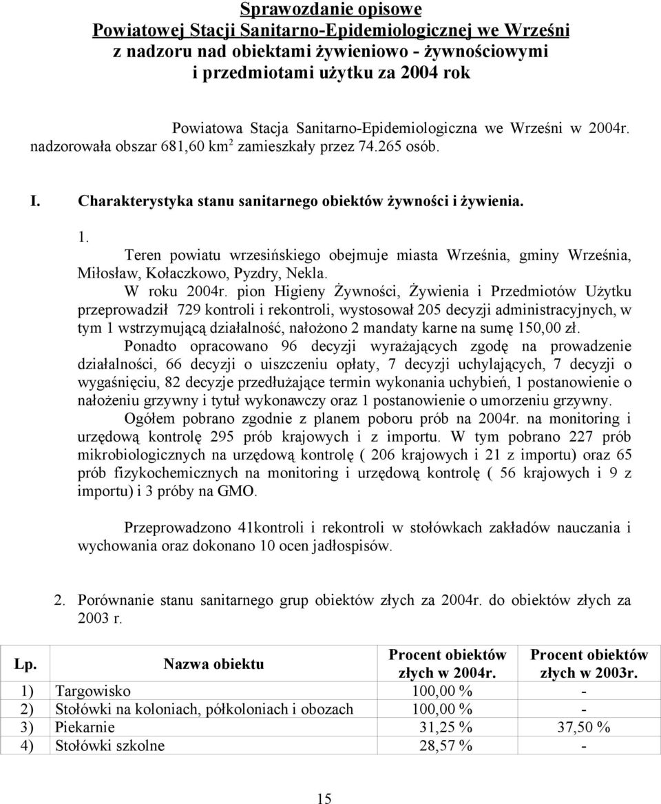 Teren powiatu wrzesińskiego obejmuje miasta Września, gminy Września, Miłosław, Kołaczkowo, Pyzdry, Nekla. W roku 2004r.