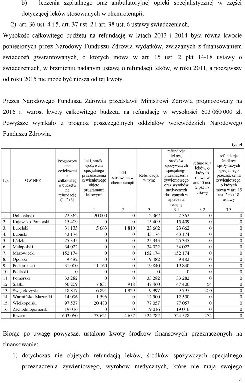 mowa w art. 15 ust. 2 pkt 14-18 ustawy o świadczeniach, w brzmieniu nadanym ustawą o refundacji leków, w roku 2011, a począwszy od roku 2015 nie może być niższa od tej kwoty.