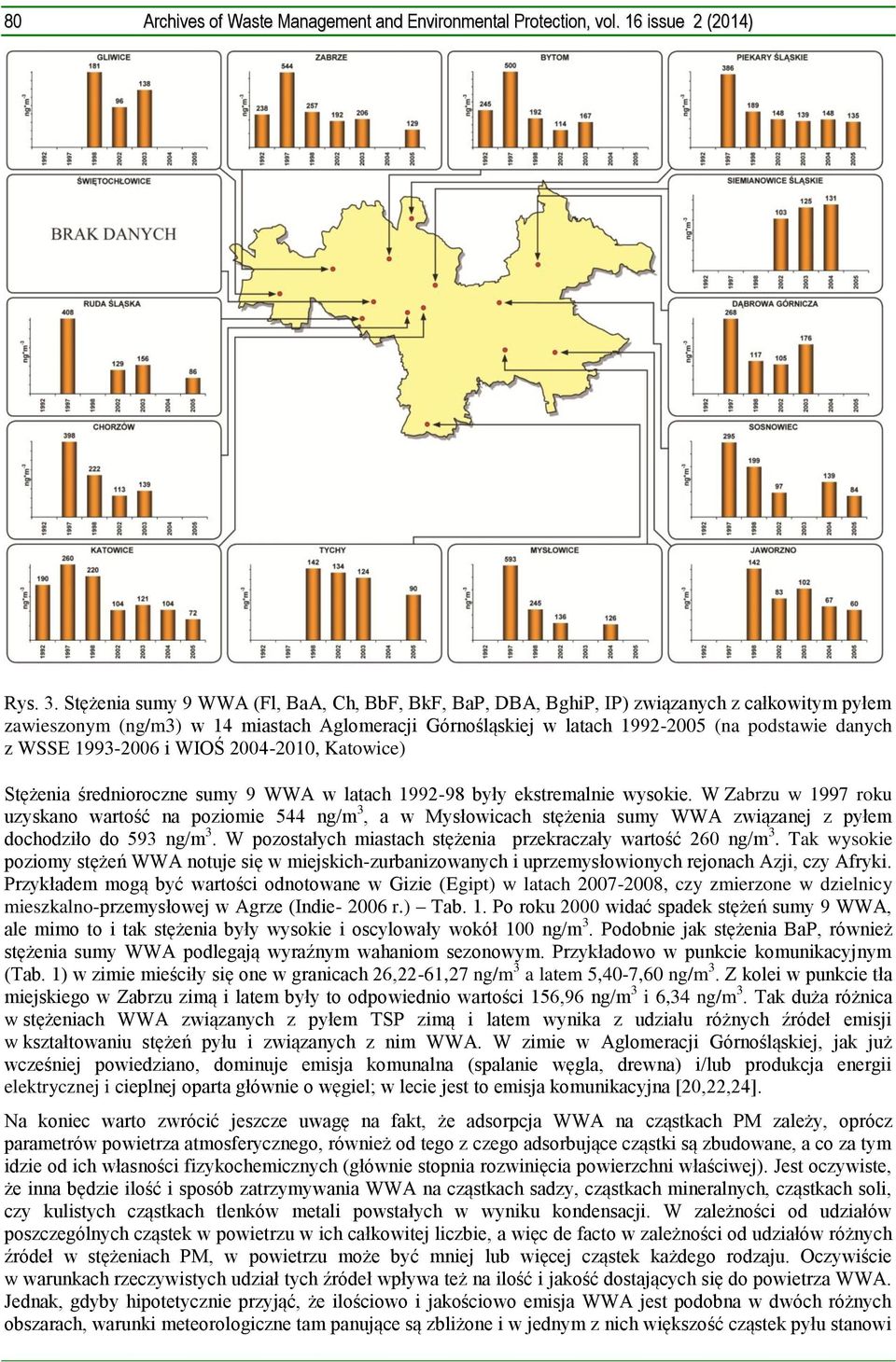 WSSE 1993-2006 i WIOŚ 2004-2010, Katowice) Stężenia średnioroczne sumy 9 WWA w latach 1992-98 były ekstremalnie wysokie.