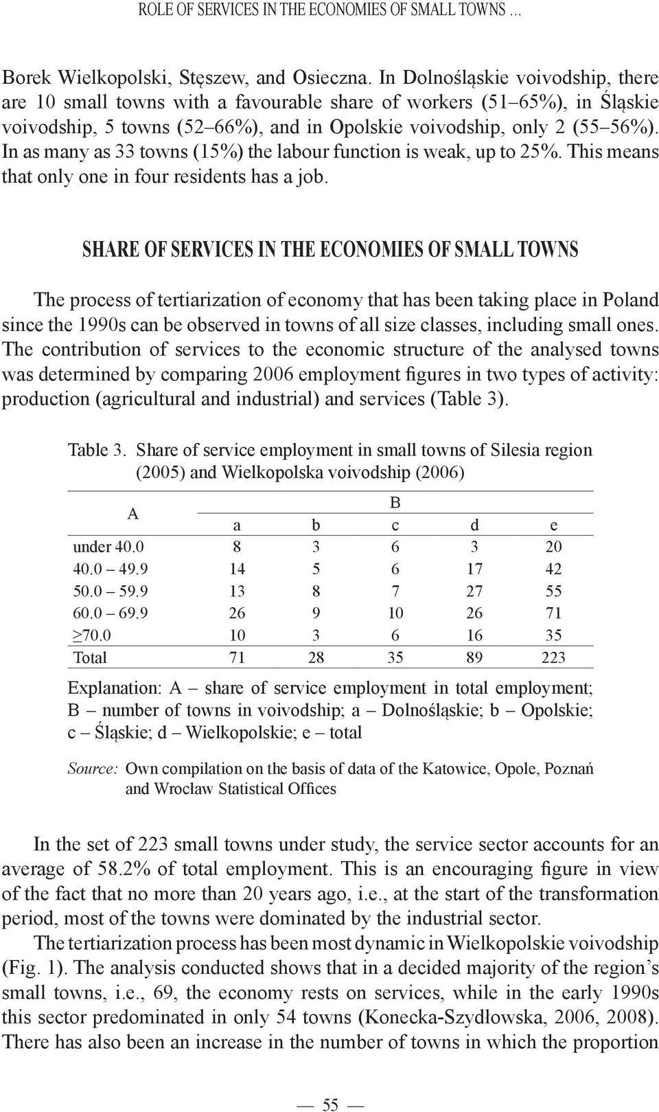 In as many as 33 towns (15%) the labour function is weak, up to 25%. This means that only one in four residents has a job.