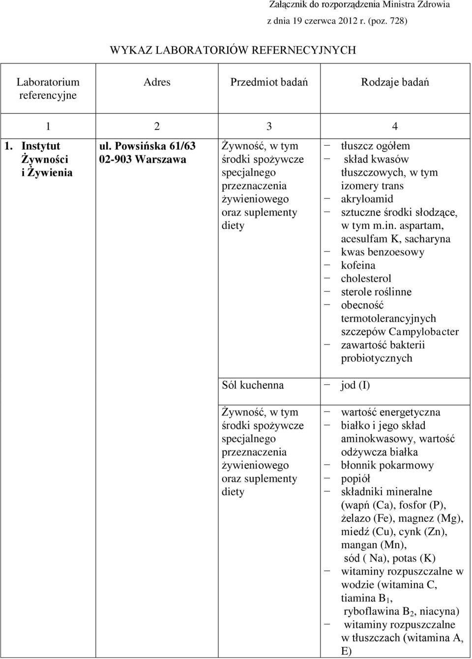 Powsińska 61/63 02-903 Warszawa, w tym środki oraz suplementy diety tłuszcz ogółem skład kwasów tłuszczowych, w tym izomery trans akryloamid sztuczne środki słodzące, w tym m.in.