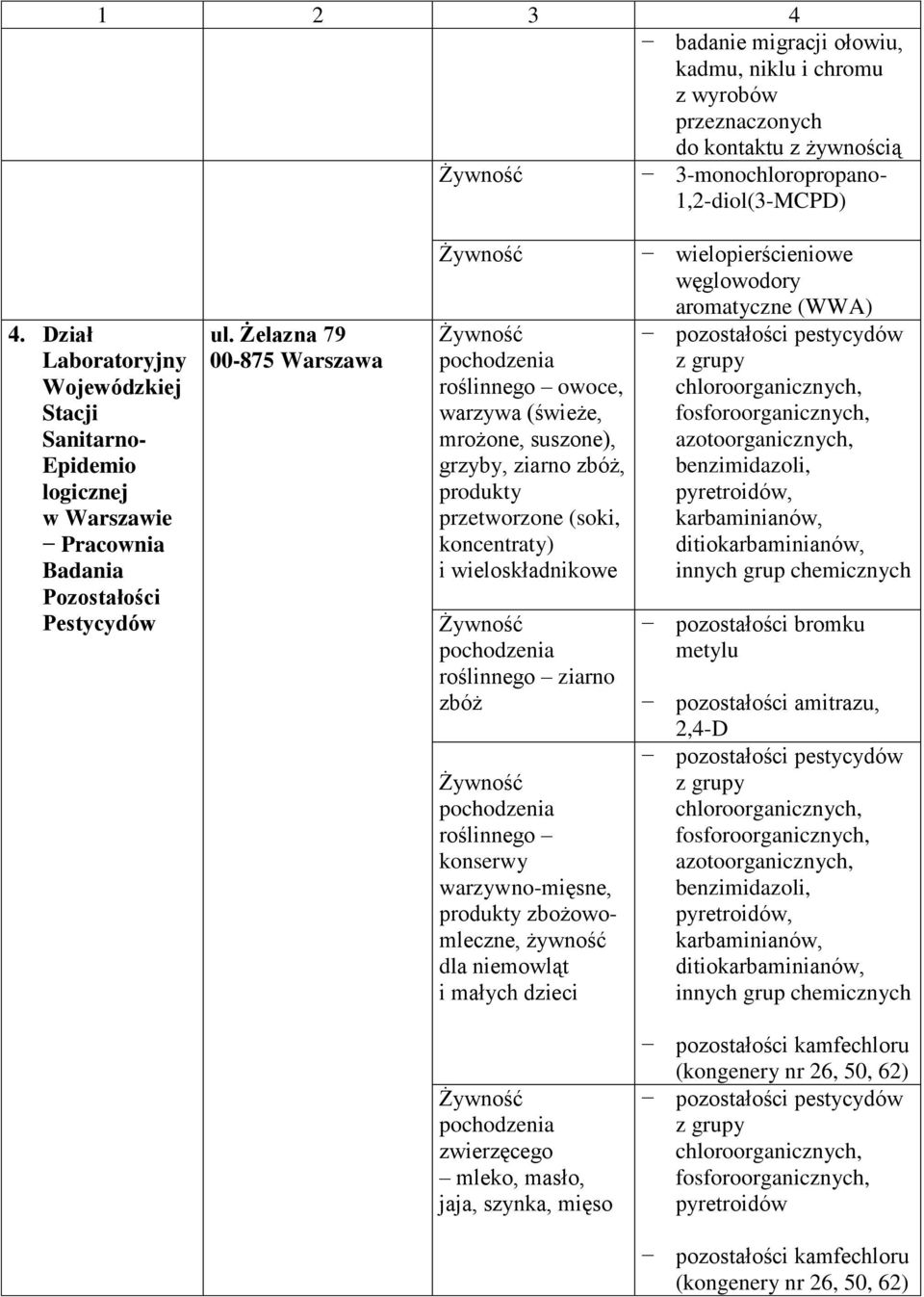 Żelazna 79 00-875 Warszawa roślinnego owoce, warzywa (świeże, mrożone, suszone), grzyby, ziarno zbóż, produkty przetworzone (soki, koncentraty) i wieloskładnikowe roślinnego ziarno zbóż roślinnego