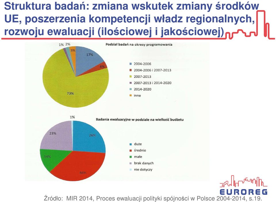 ewaluacji (ilościowej i jakościowej) Źródło: MIR 2014,