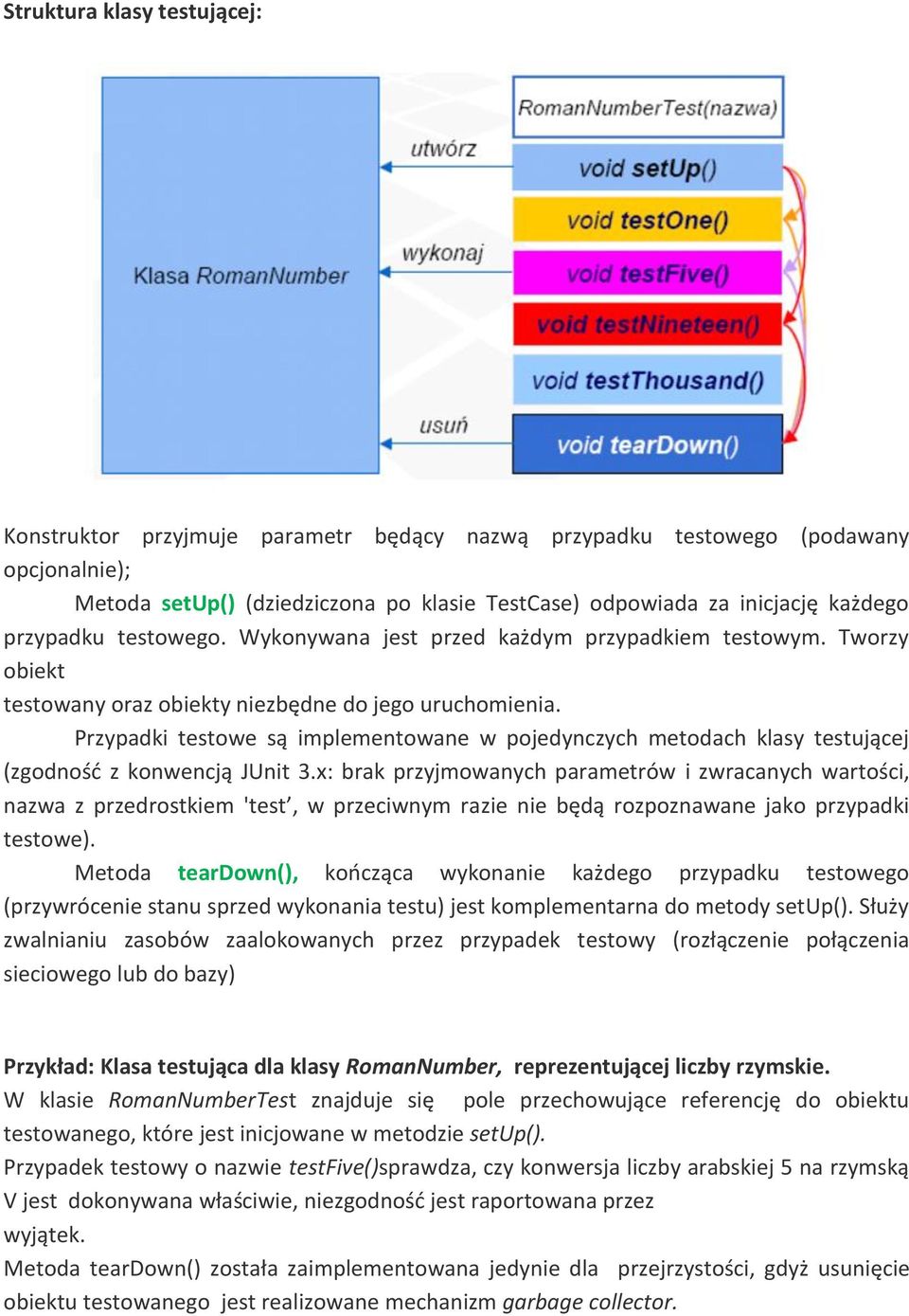 Przypadki testowe są implementowane w pojedynczych metodach klasy testującej (zgodność z konwencją JUnit 3.