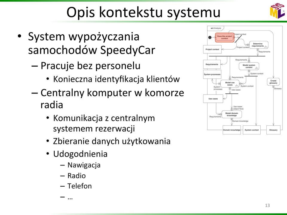 komputer w komorze radia Komunikacja z centralnym systemem