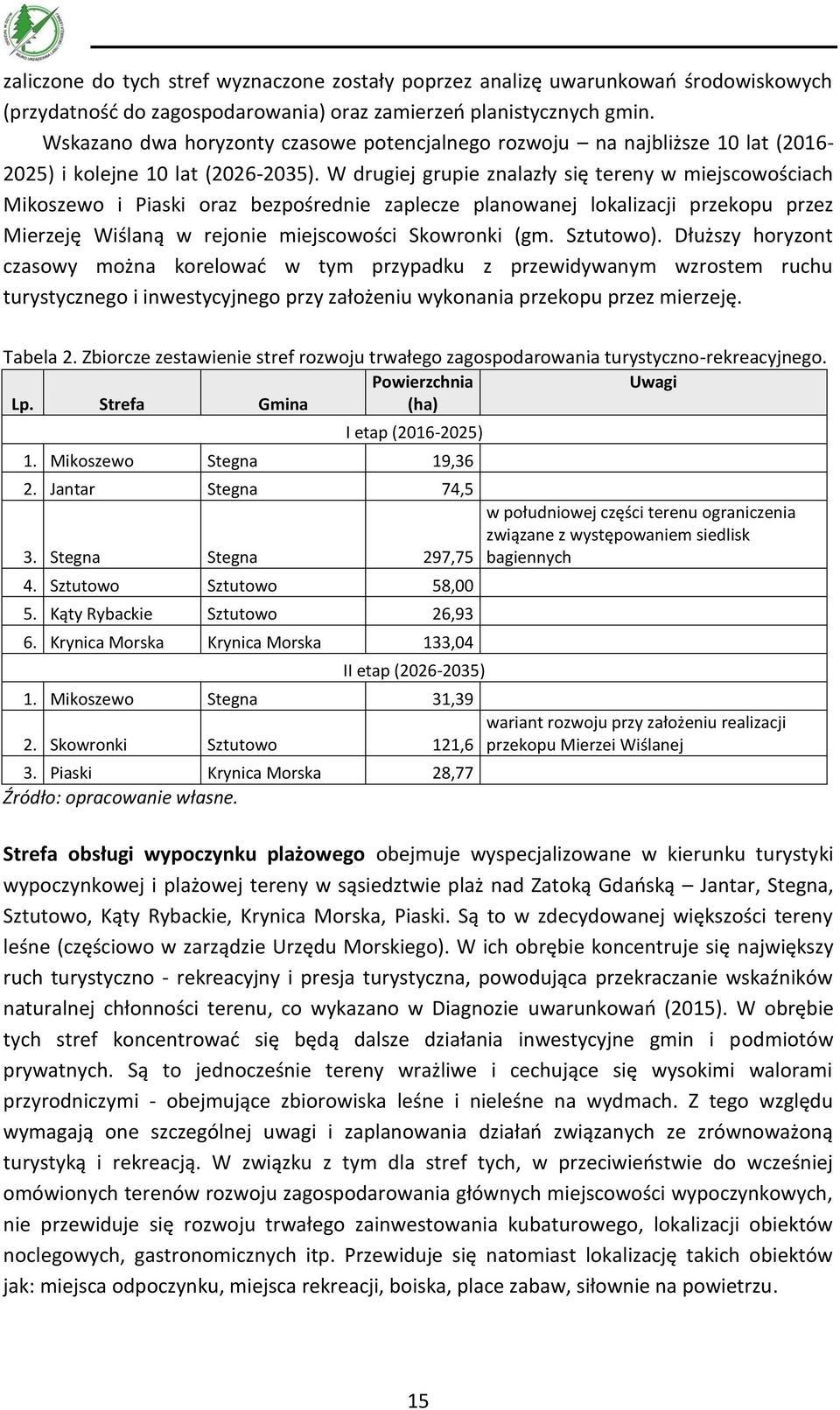 W drugiej grupie znalazły się tereny w miejscowościach Mikoszewo i Piaski oraz bezpośrednie zaplecze planowanej lokalizacji przekopu przez Mierzeję Wiślaną w rejonie miejscowości Skowronki (gm.