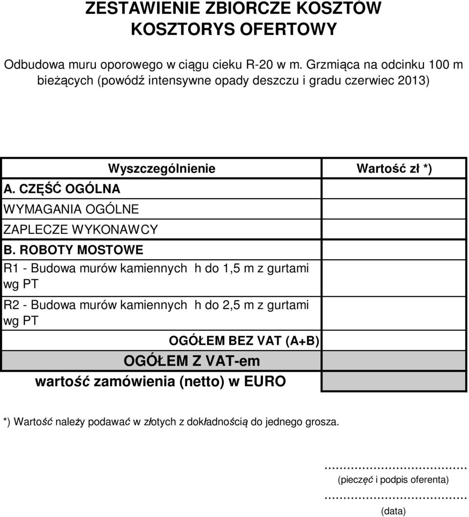 CZ OGÓLNA WYMAGANIA OGÓLNE ZAPLECZE WYKONAWCY Wyszczególnienie Warto z *) B.