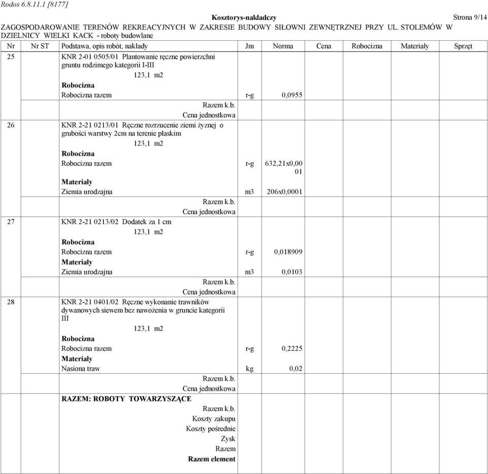 razem r-g 632,21x0,00 01 Ziemia urodzajna m3 206x0,0001 27 KNR 2-21 0213/02 Dodatek za 1 cm 123,1 m2 razem r-g 0,018909 Ziemia urodzajna m3 0,0103 28 KNR 2-21