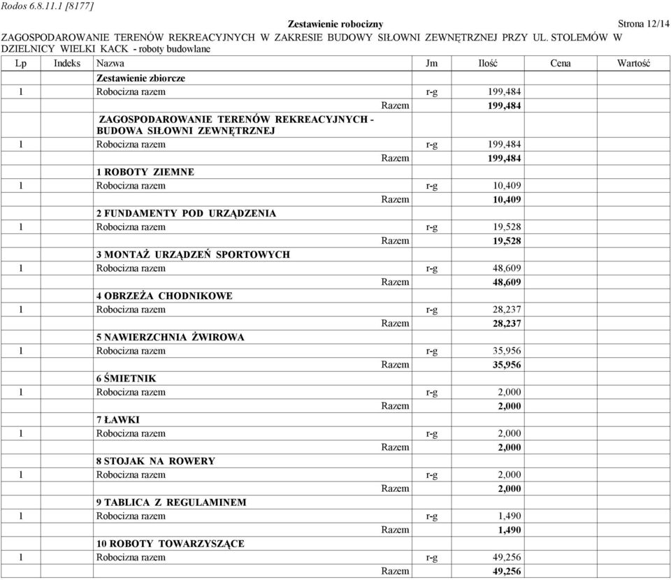 URZĄDZEŃ SPORTOWYCH 1 razem r-g 48,609 48,609 4 OBRZEŻA CHODNIKOWE 1 razem r-g 28,237 28,237 5 NAWIERZCHNIA ŻWIROWA 1 razem r-g 35,956 35,956 6 ŚMIETNIK 1 razem r-g