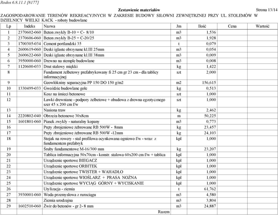 iii 38mm m3 0,009 6 3950000-060 Drewno na stemple budowlane m3 0,008 7 1120600-033 Drut stalowy miękki kg 1,422 8 Fundament żelbetowy prefabrykowany fi 25 cm gr 23 cm - dla tablicy szt 2,000
