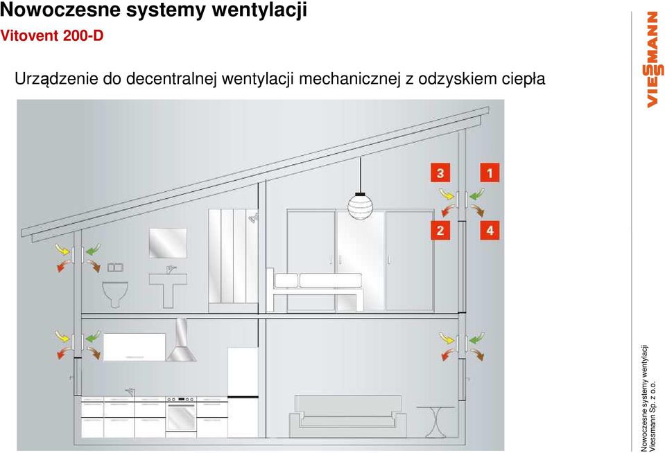 decentralnej