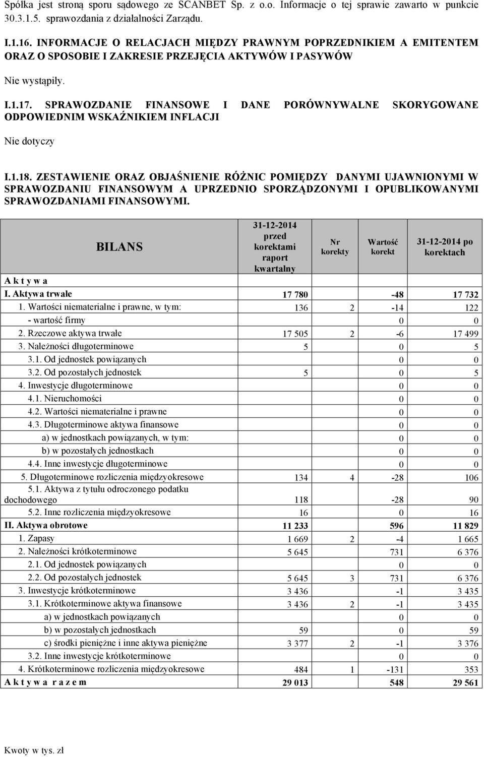 SPRAWOZDANIE FINANSOWE I DANE PORÓWNYWALNE SKORYGOWANE ODPOWIEDNIM WSKAŹNIKIEM INFLACJI Nie dotyczy I.1.18.