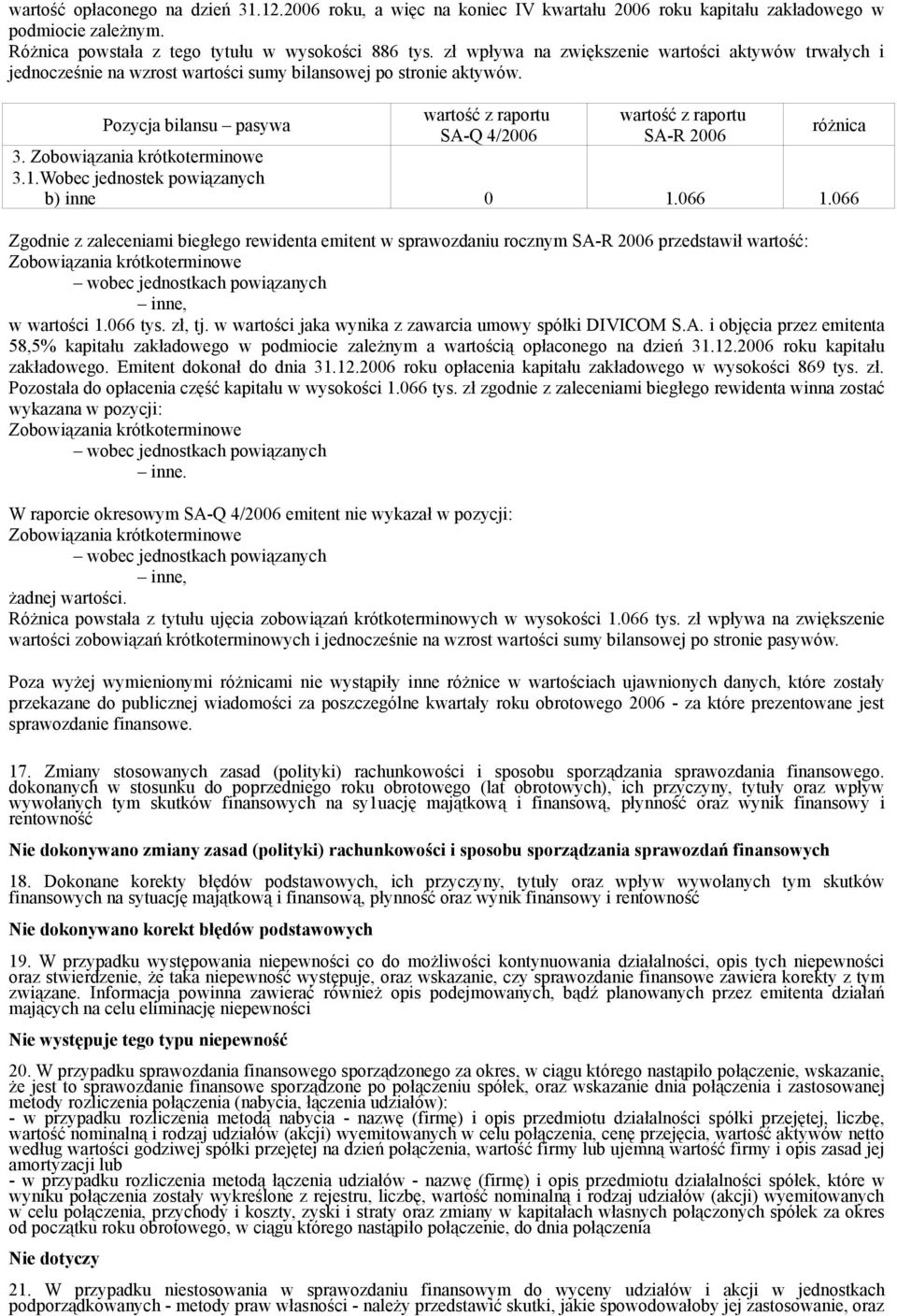 Zobowiązania krótkoterminowe 3.1.Wobec jednostek powiązanych b) inne 0 1.066 1.