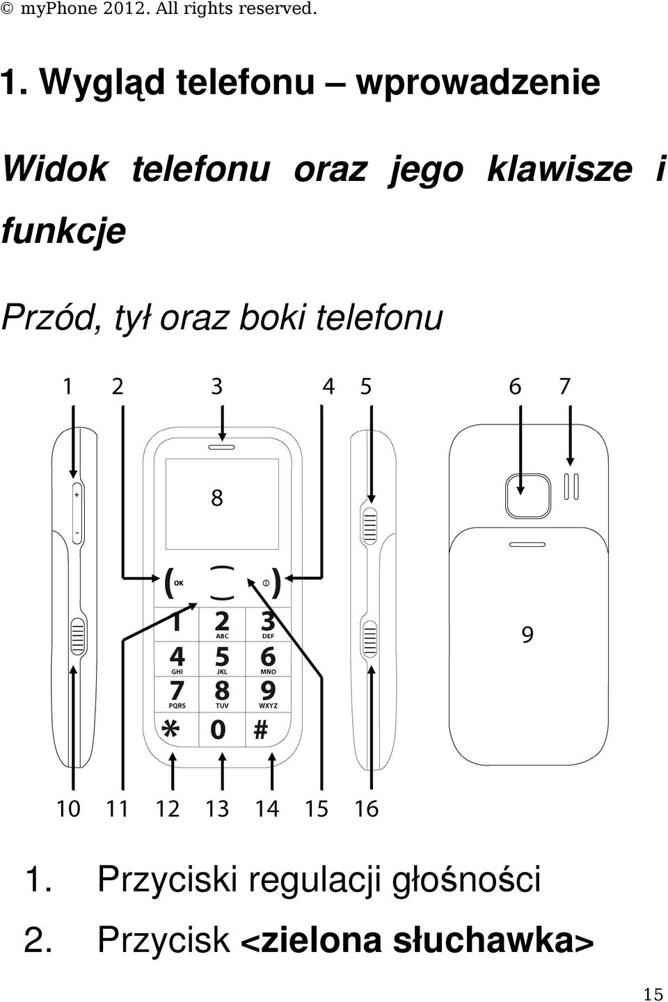 Przód, tył oraz boki telefonu 1.
