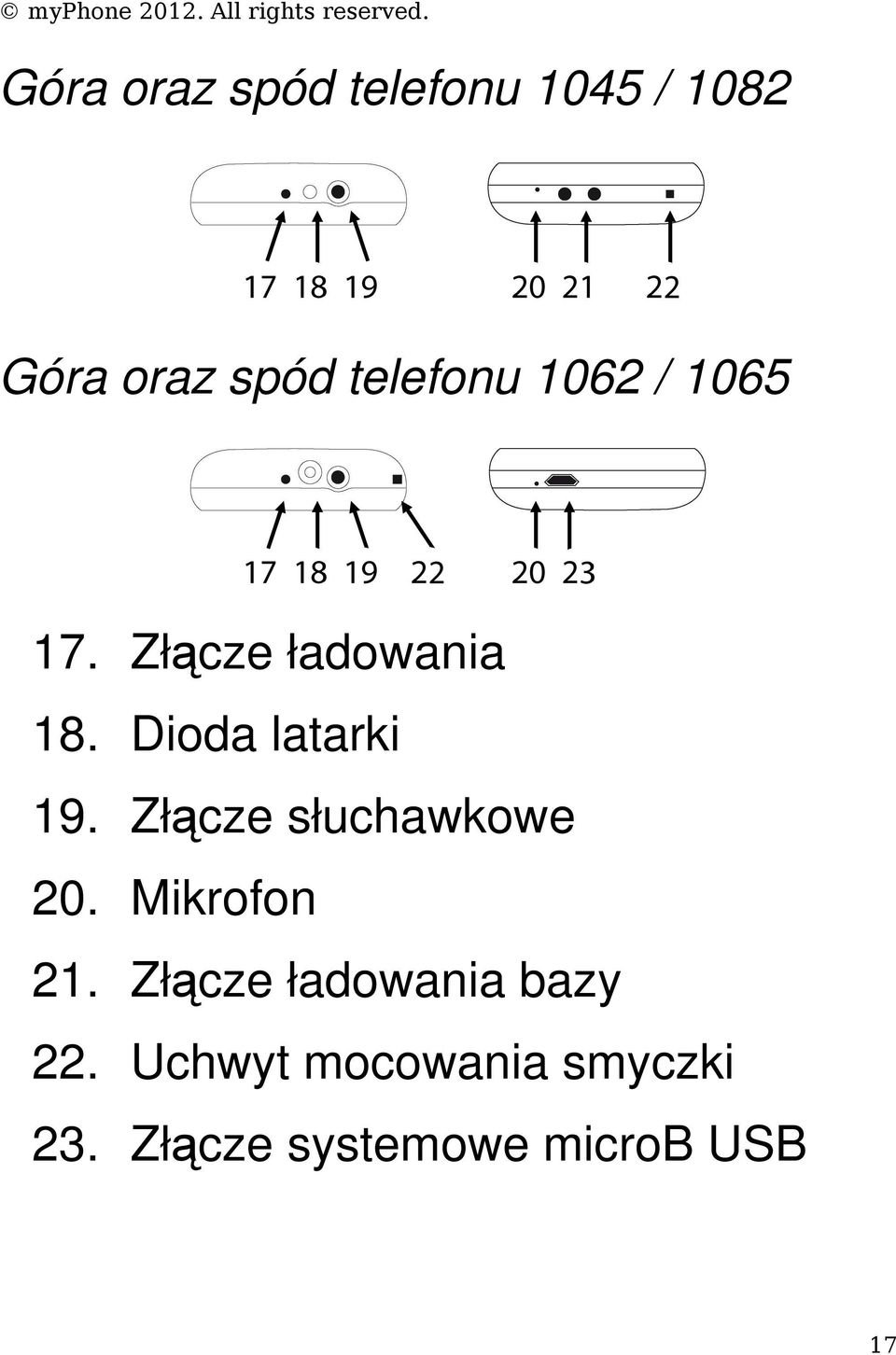 Dioda latarki 19. Złącze słuchawkowe 20. Mikrofon 21.