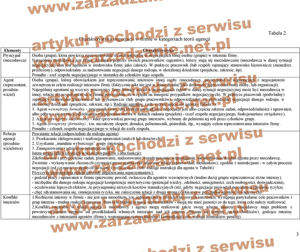 (grupie) w interesie firmy.