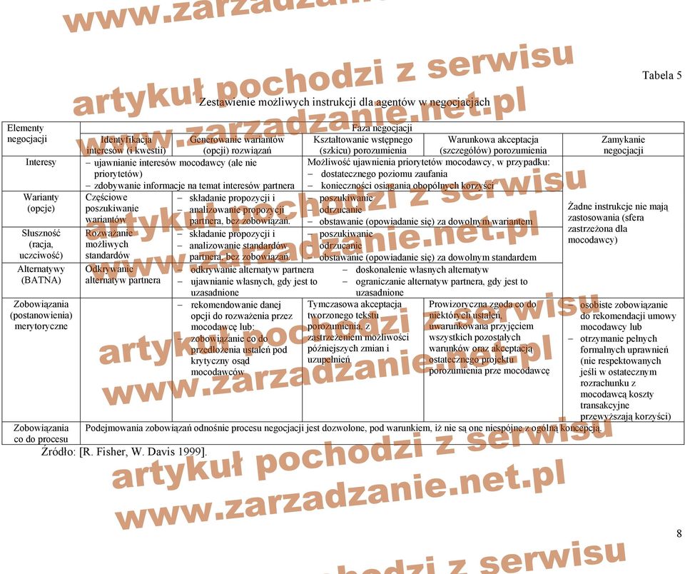 rozwiązań (szkicu) porozumienia (szczegółów) porozumienia ujawnianie interesów mocodawcy (ale nie Możliwość ujawnienia priorytetów mocodawcy, w przypadku: priorytetów) dostatecznego poziomu zaufania