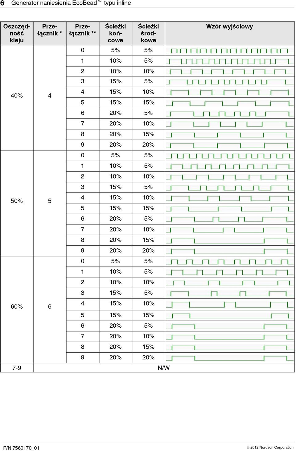 20% 15% 9 20% 20% 0 5% 5% 1 10% 5% 2 10% 10% 3 15% 5% 4 15% 10% 5 15% 15% 6 20% 5% 7 20% 10% 8 20% 15% 9 20% 20%