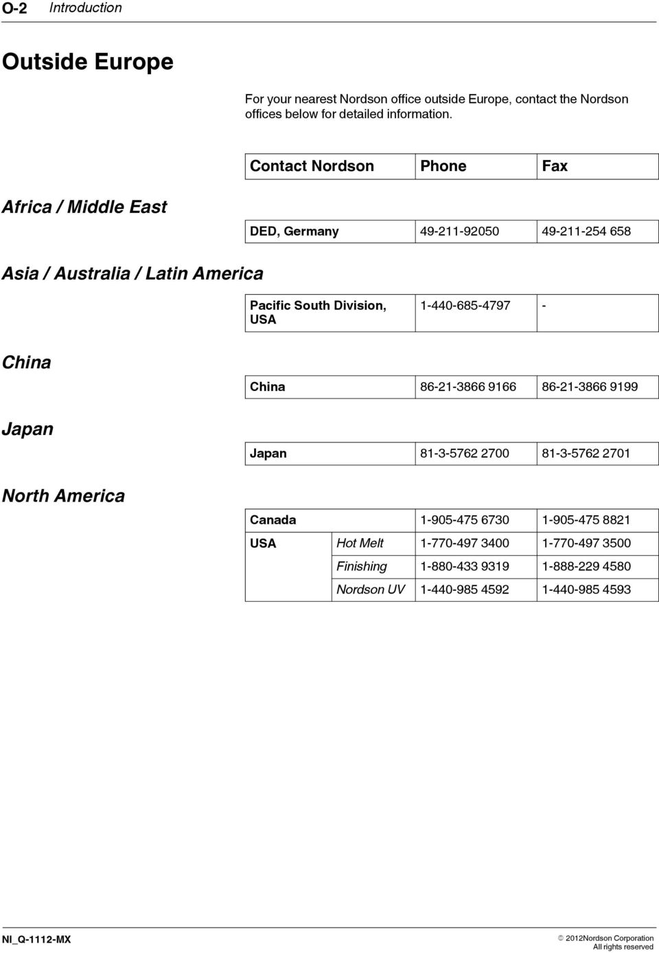 1-440-685-4797 - China Japan North America China 86-21-3866 9166 86-21-3866 9199 Japan 81-3-5762 2700 81-3-5762 2701 Canada 1-905-475 6730 1-905-475 8821