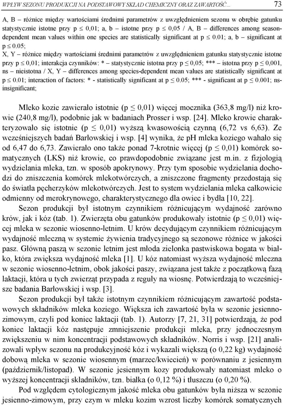 05; X, Y różnice między wartościami średnimi parametrów z uwzględnieniem gatunku statystycznie istotne przy p 0,01; interakcja czynników: * statystycznie istotna przy p 0,05; istotna przy p 0,001,