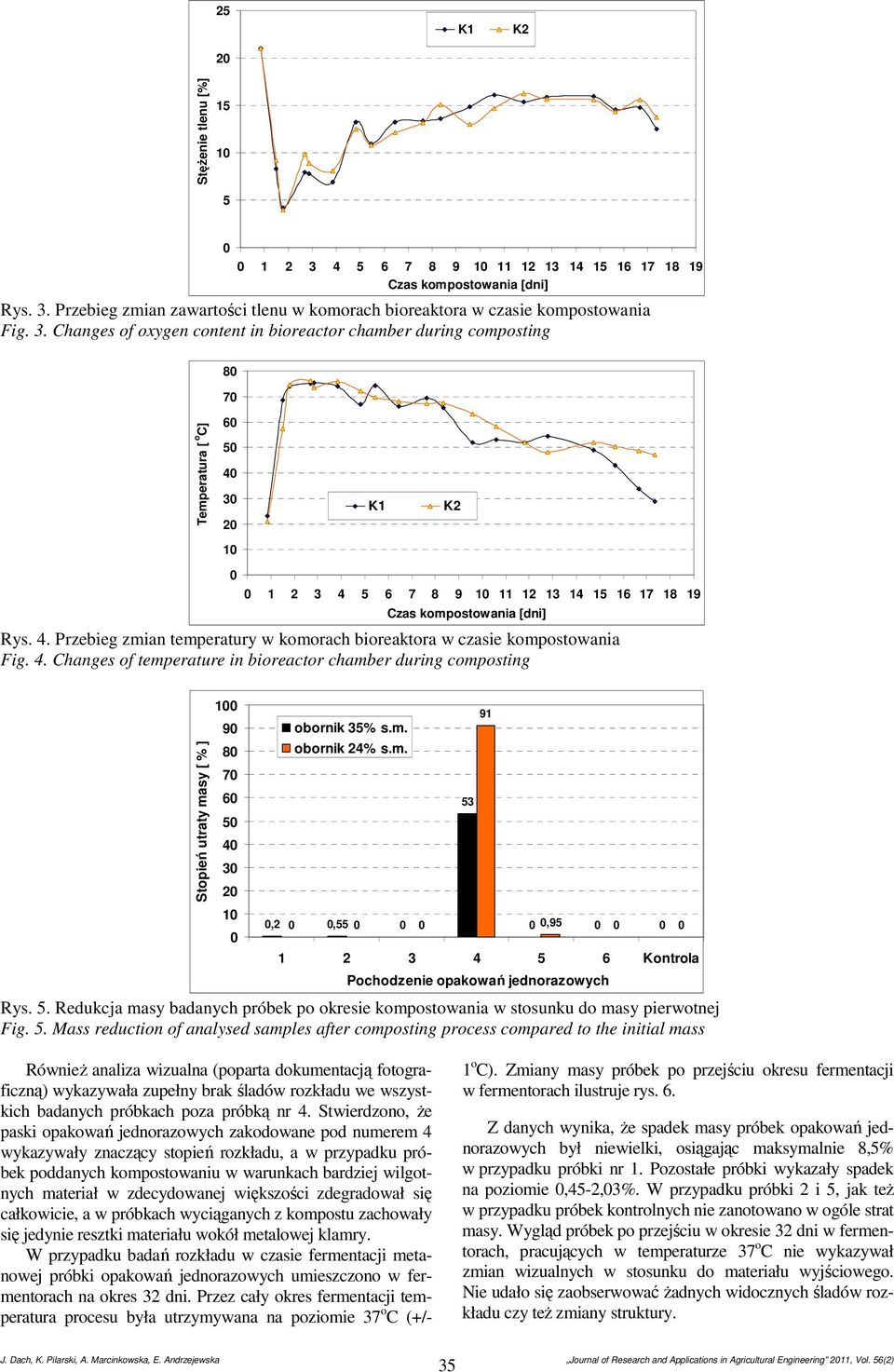 Przebieg zmian zawartości tlenu w komorach bioreaktora w czasie kompostowania Fig. 3.