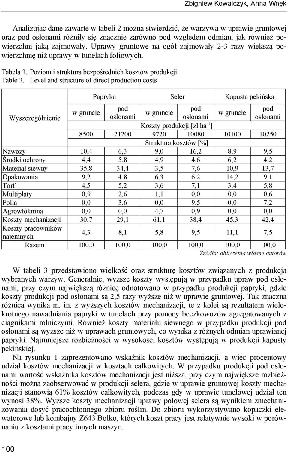 Level and structure of direct production costs Papryka Seler apusta pekińska oszty produkcji [zł ha -1 ] 8500 21200 9720 10080 10100 10250 Struktura kosztów [%] Nawozy 10,4 6,3 9,0 16,2 8,9 9,5