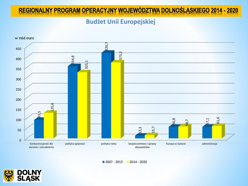 konkurencyjność dla wzrostu i zatrudnienia polityka spójności polityka