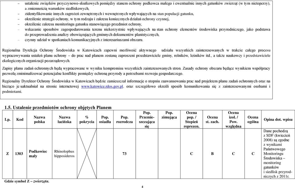 monitoringu gatunku stanowiącego przedmiot ochrony, wskazanie sposobów zagospodarowania terenu niekorzystnie wpływających na stan ochrony elementów środowiska przyrodniczego, jako podstawa do